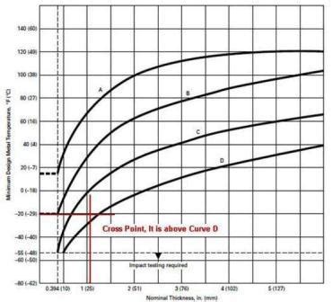 ucs 66 impact test|ucs 66 testing requirements.